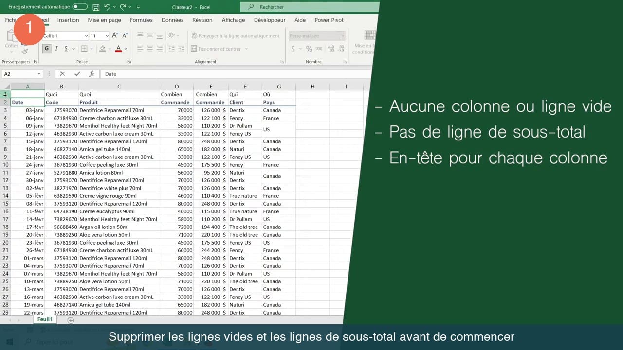 Tableau de ventes Excel avec les colonnes Date, Code, Produit, Unités, Ventes, Client et Pays, à côté des trois règles de préparation des données