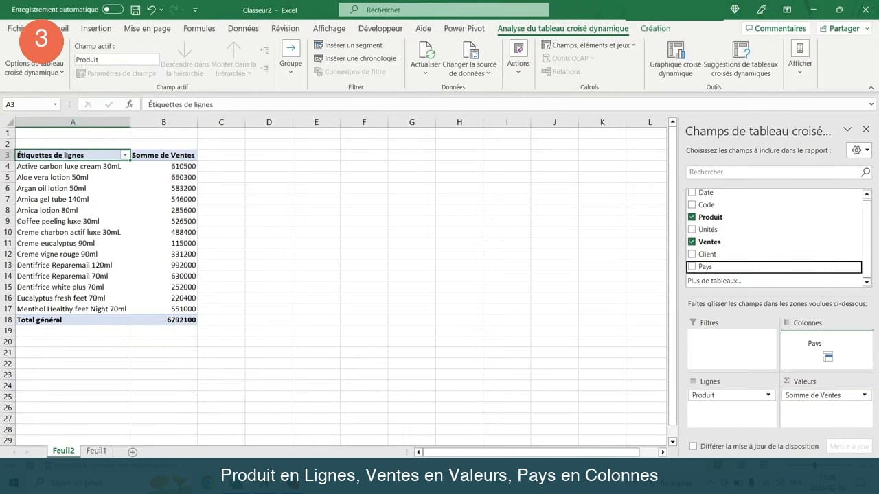 Tableau croisé dynamique Excel listant les produits en lignes avec la somme des ventes, et le volet des champs montrant Produit en Lignes, Ventes en Valeurs et Pays en Colonnes