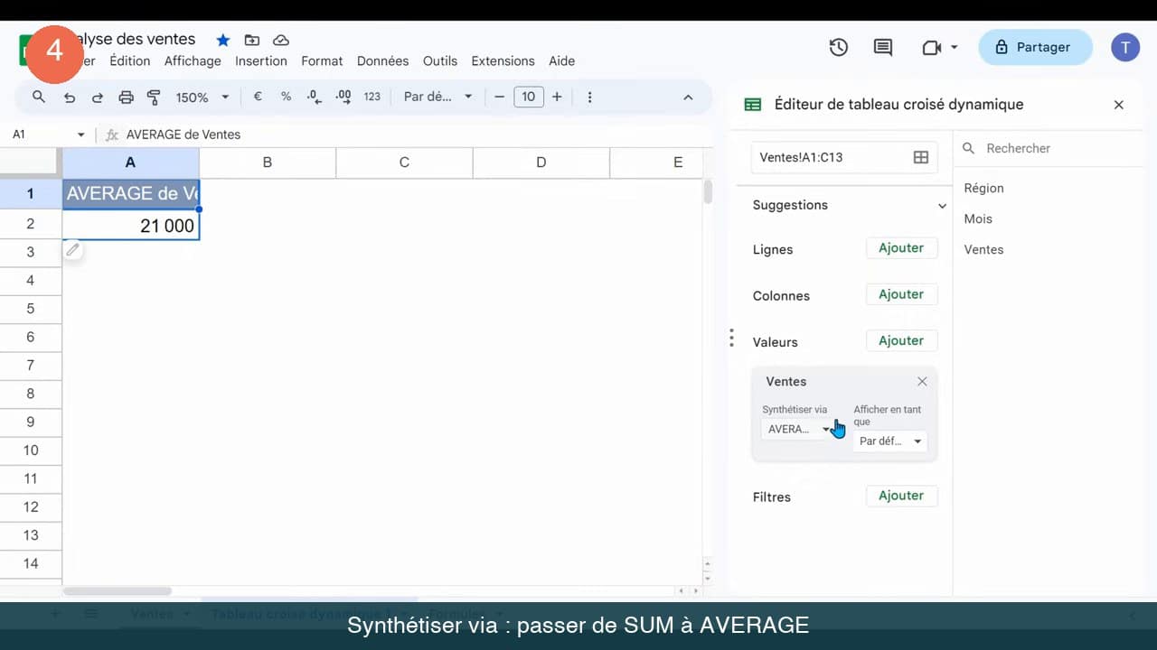 Menu Synthétiser via de l'éditeur réglé sur AVERAGE, la cellule affiche 21 000 sous l'intitulé AVERAGE de Ventes
