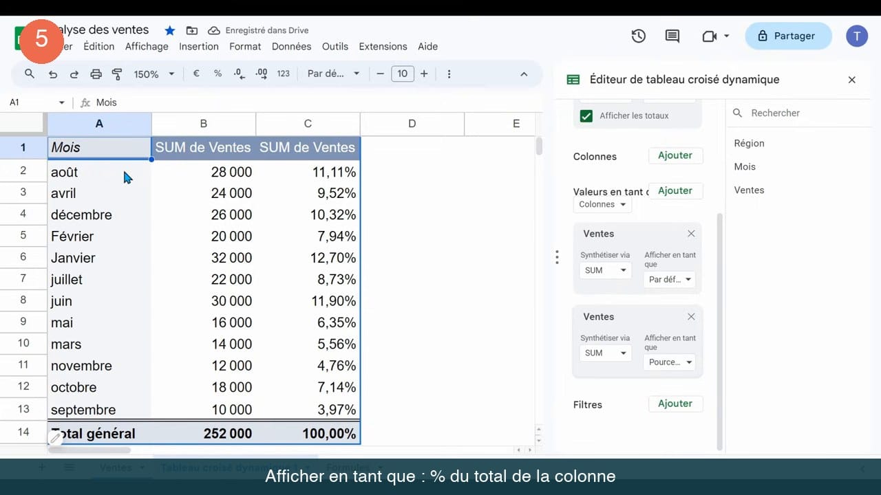 Tableau croisé dynamique affichant deux colonnes SUM de Ventes, l'une en euros et l'autre en pourcentages, avec un total général de 252 000 et 100 %