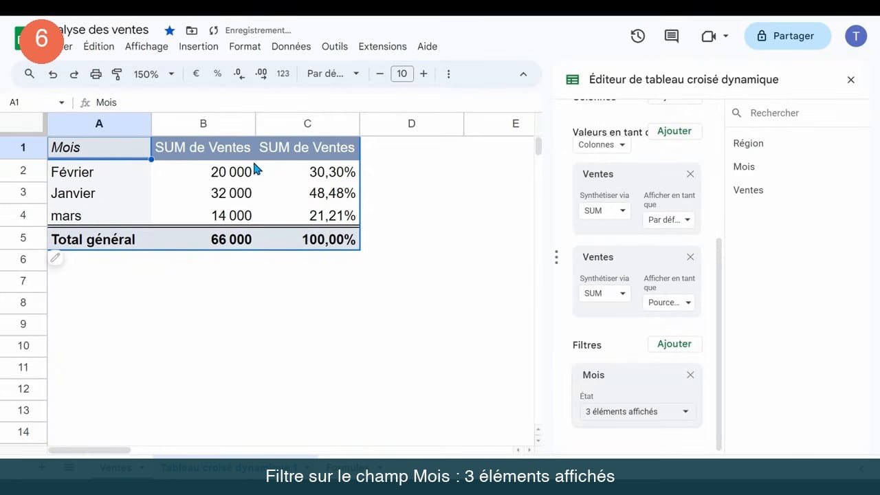 Tableau croisé dynamique filtré sur janvier, février et mars, affichant un total général de 66 000 euros et des pourcentages recalculés