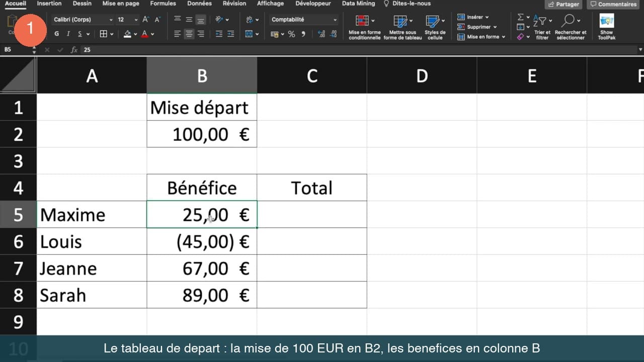 Tableau Excel avec la mise de départ de 100 euros en cellule B2 et les bénéfices de quatre joueurs en colonne B
