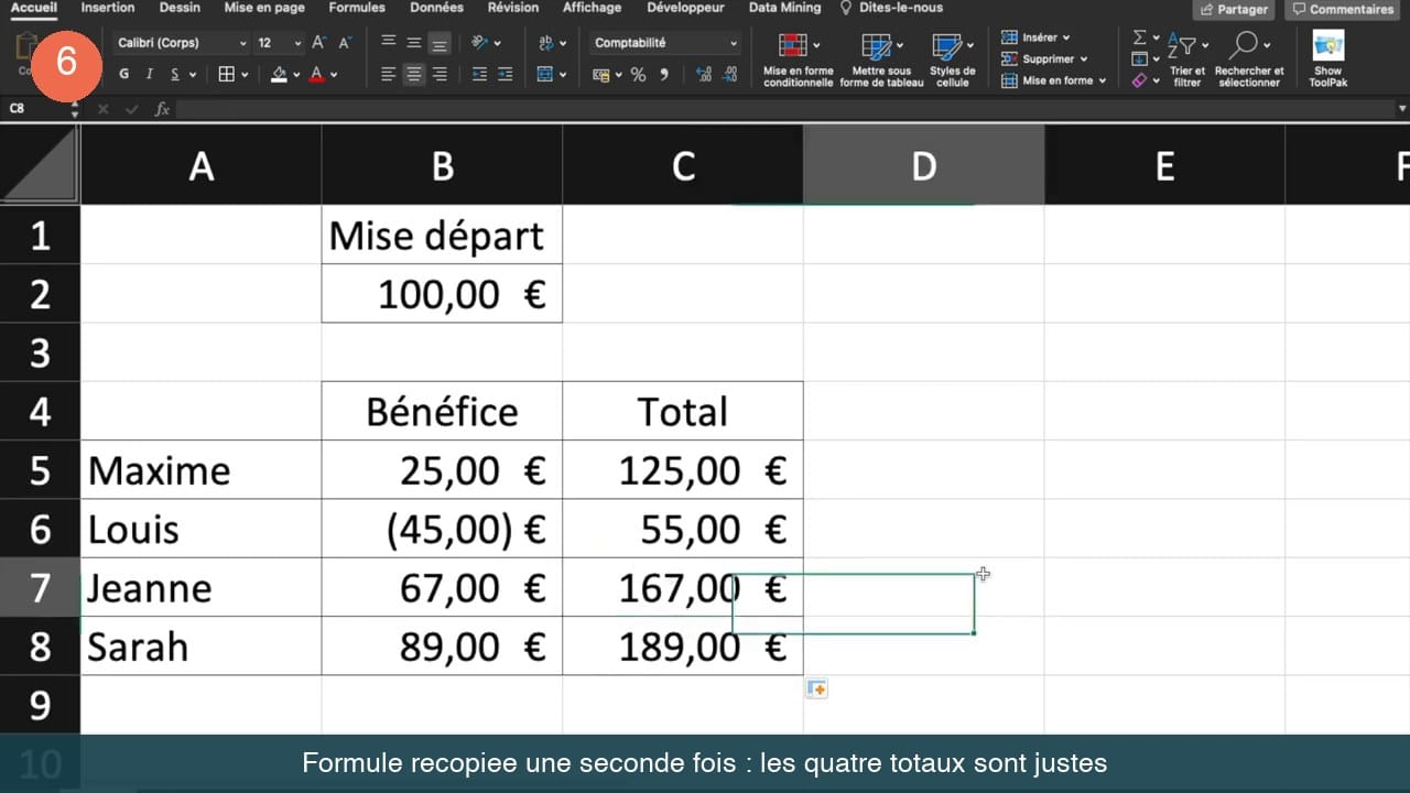 Colonne Total d'Excel avec les quatre résultats corrects 125, 55, 167 et 189 euros après avoir figé la cellule