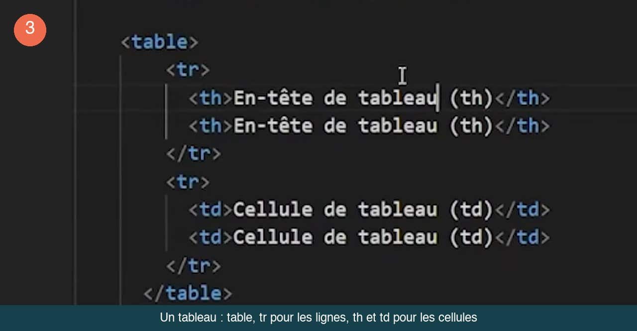 Code HTML d’un tableau avec table, une ligne tr de deux cellules th et une ligne tr de deux cellules td