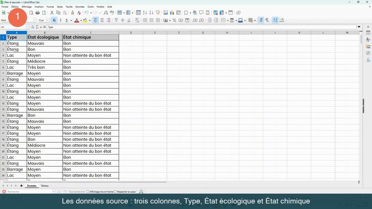 Feuille LibreOffice Calc affichant trois colonnes : Type, État écologique et État chimique